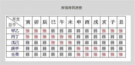 身強 八字|強運八字學教室 ─ 如何正確判斷身強身弱